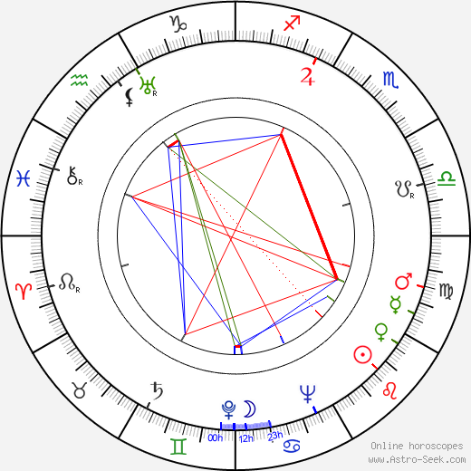 Anne Brown birth chart, Anne Brown astro natal horoscope, astrology