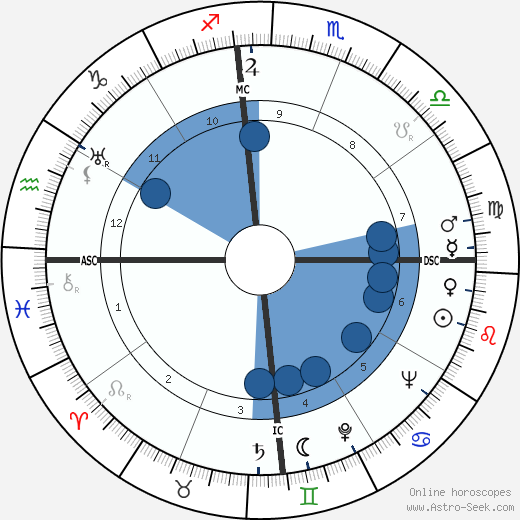Bangalore Venkata Raman wikipedia, biography, birth chart, instagram Bangalore Venkata Raman wikipedia, horoscope, astrology, instagram