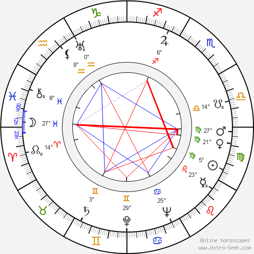 Barry Sullivan birth chart, biography, wikipedia 2024, 2025