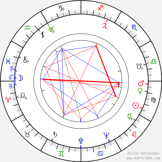 Barry Sullivan birth chart, Barry Sullivan astro natal horoscope, astrology