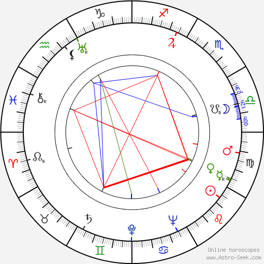 Beulah Archuletta birth chart, Beulah Archuletta astro natal horoscope, astrology