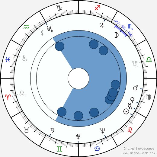 Constance Worth Oroscopo, astrologia, Segno, zodiac, Data di nascita, instagram