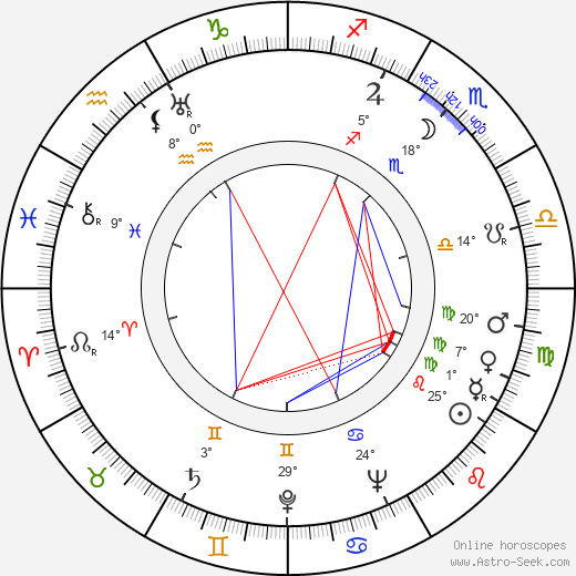 Constance Worth birth chart, biography, wikipedia 2024, 2025