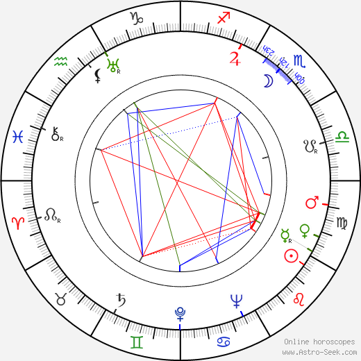 Constance Worth birth chart, Constance Worth astro natal horoscope, astrology