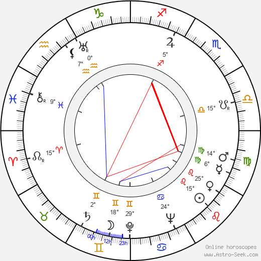 Daniel Mann birth chart, biography, wikipedia 2024, 2025