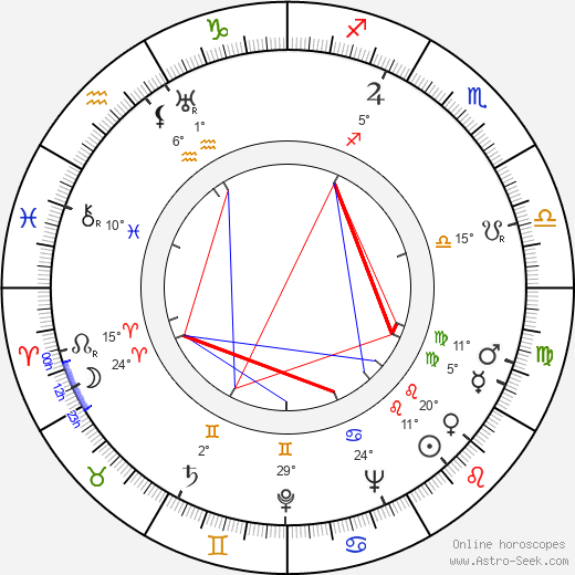 David Raksin birth chart, biography, wikipedia 2024, 2025