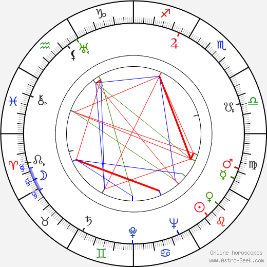 David Raksin birth chart, David Raksin astro natal horoscope, astrology