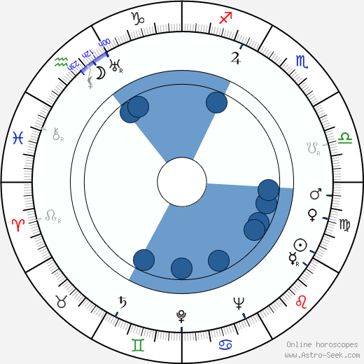 Dimitar Kostarov horoscope, astrology, sign, zodiac, date of birth, instagram