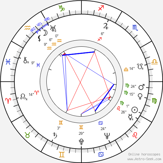 Dimitar Kostarov birth chart, biography, wikipedia 2024, 2025