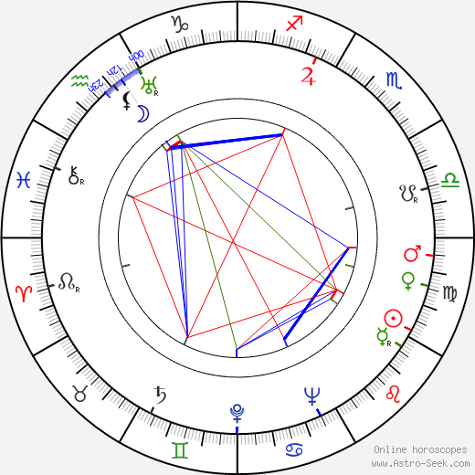 Dimitar Kostarov birth chart, Dimitar Kostarov astro natal horoscope, astrology