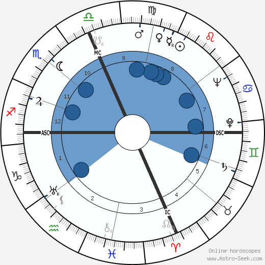 Elsa Morante wikipedia, biography, birth chart, instagram Elsa Morante wikipedia, horoscope, astrology, instagram
