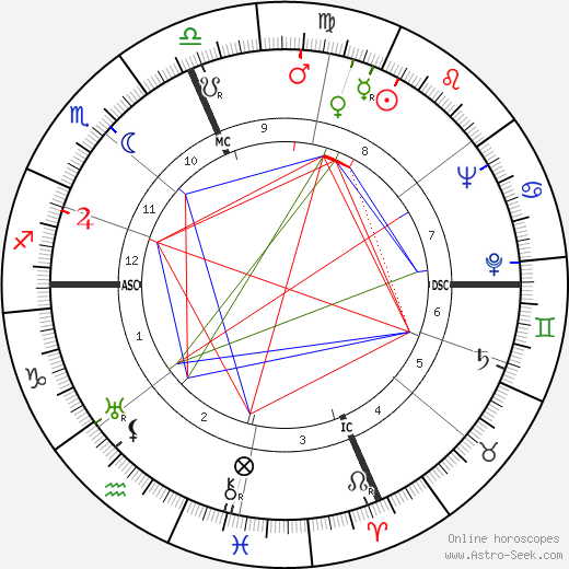 Elsa Morante birth chart, Elsa Morante astro natal horoscope, astrology