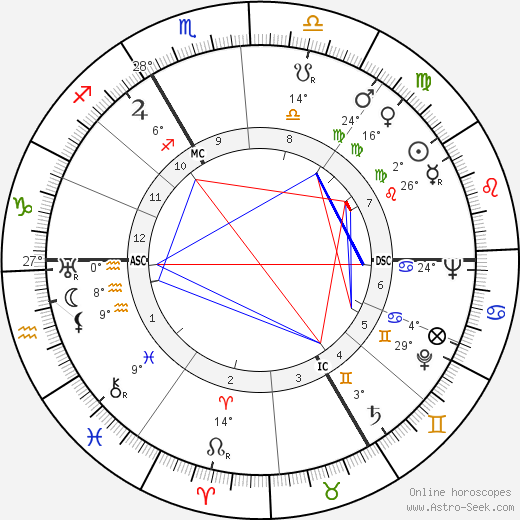 Erich Honecker birth chart, biography, wikipedia 2023, 2024