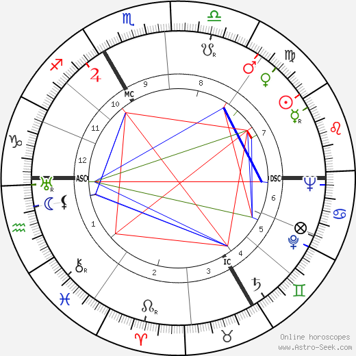 Erich Honecker birth chart, Erich Honecker astro natal horoscope, astrology