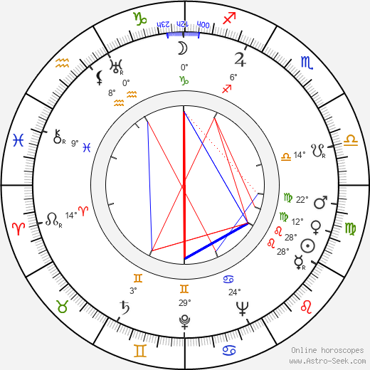 Eugeniusz Lotar birth chart, biography, wikipedia 2024, 2025