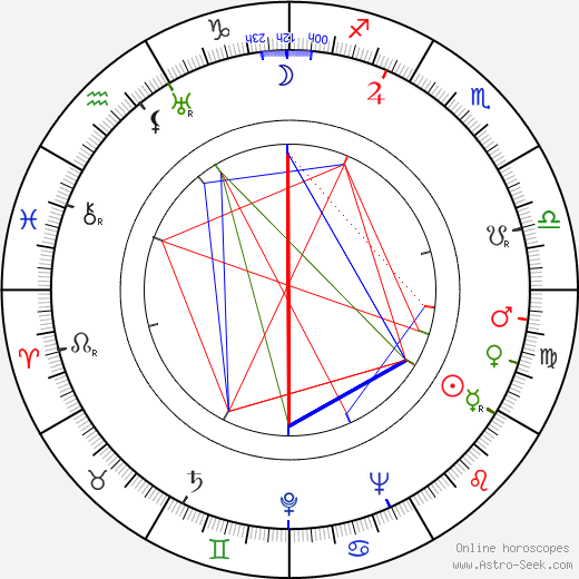 Eugeniusz Lotar birth chart, Eugeniusz Lotar astro natal horoscope, astrology