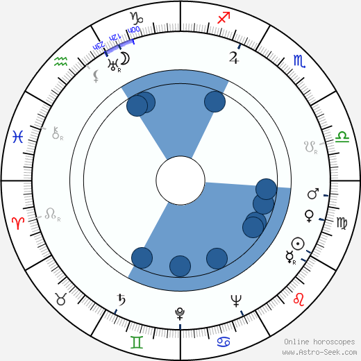 Florence Blot wikipedia, horoscope, astrology, instagram