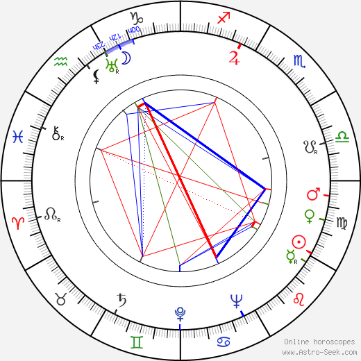 Florence Blot birth chart, Florence Blot astro natal horoscope, astrology