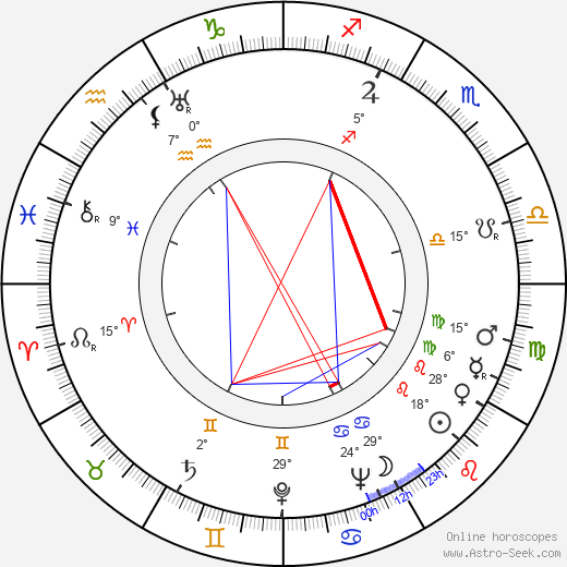 Frank Harvey birth chart, biography, wikipedia 2024, 2025
