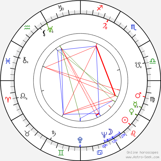 Frank Harvey birth chart, Frank Harvey astro natal horoscope, astrology