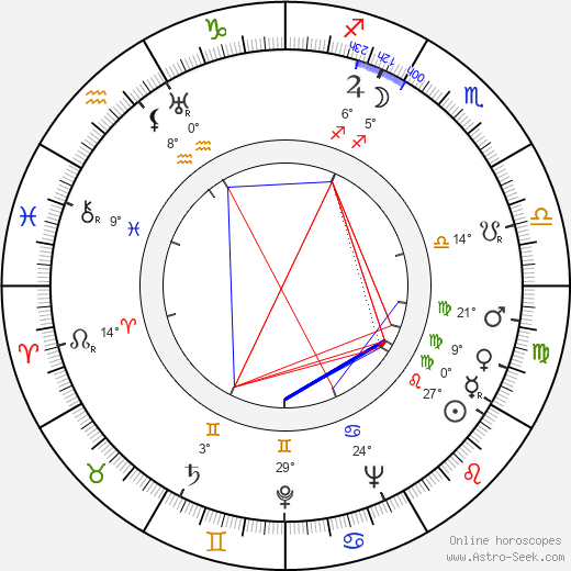 František Fajtl birth chart, biography, wikipedia 2024, 2025
