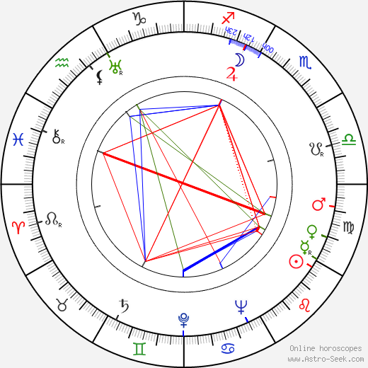 František Fajtl birth chart, František Fajtl astro natal horoscope, astrology