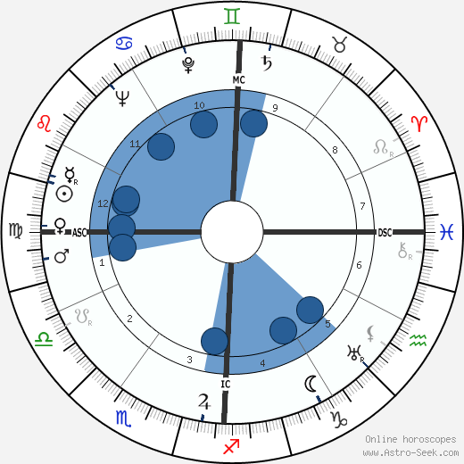 Gene Kelly wikipedia, horoscope, astrology, instagram
