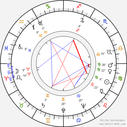 Gigi Parrish birth chart, biography, wikipedia 2024, 2025