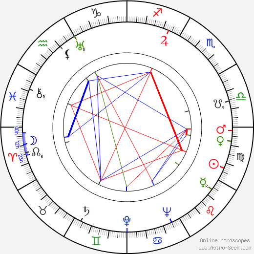 Gigi Parrish birth chart, Gigi Parrish astro natal horoscope, astrology