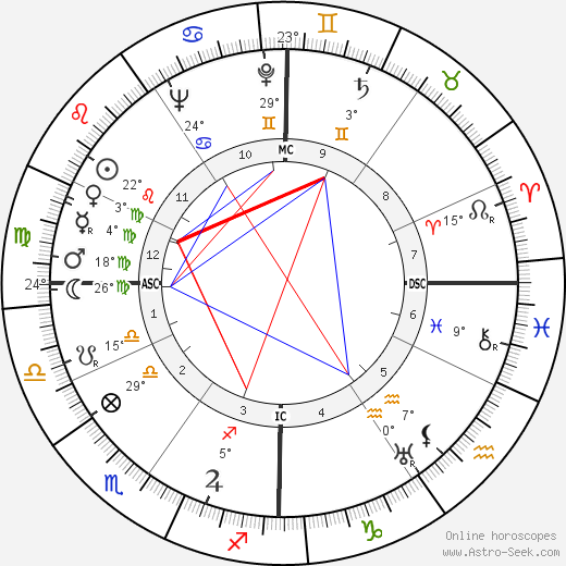 Guido Morselli birth chart, biography, wikipedia 2023, 2024