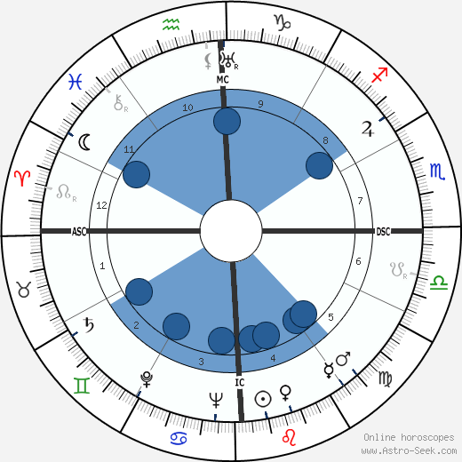 Gwen Plumb wikipedia, biography, birth chart, instagram Gwen Plumb wikipedia, horoscope, astrology, instagram