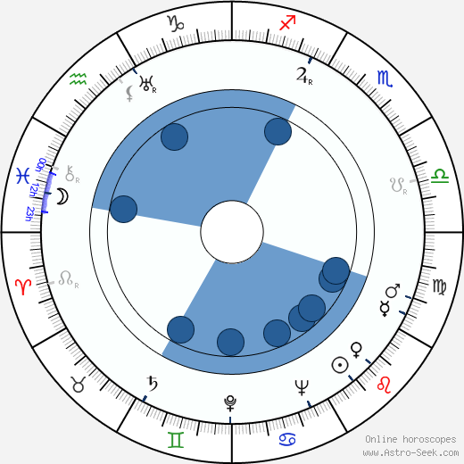 Henry Jones horoscope, astrology, sign, zodiac, date of birth, instagram
