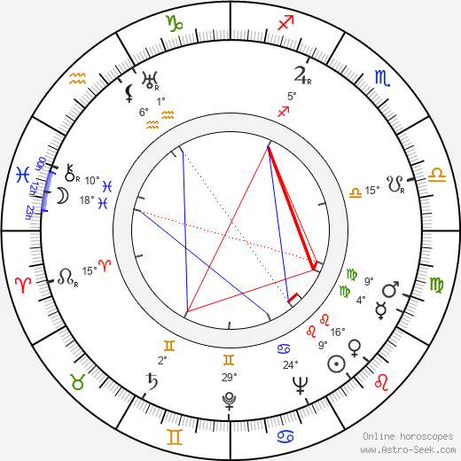 Henry Jones birth chart, biography, wikipedia 2024, 2025