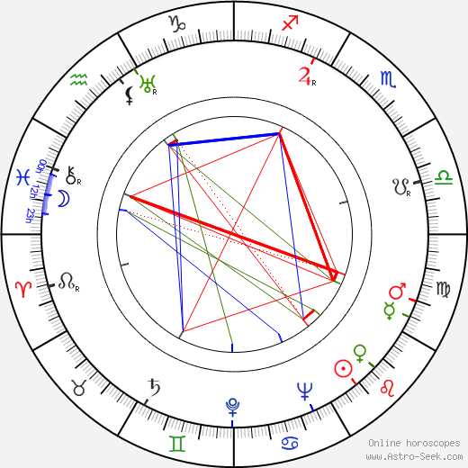 Henry Jones birth chart, Henry Jones astro natal horoscope, astrology