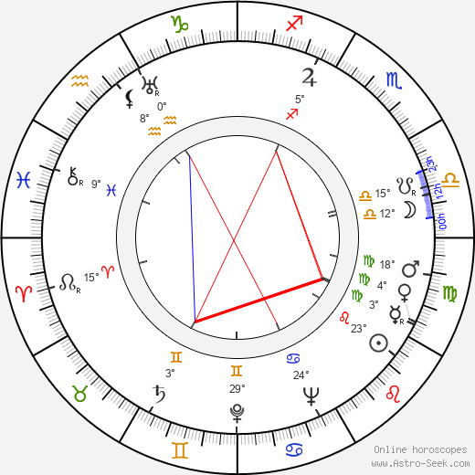 Irja Rannikko birth chart, biography, wikipedia 2024, 2025