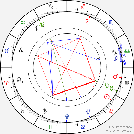 Irja Rannikko birth chart, Irja Rannikko astro natal horoscope, astrology