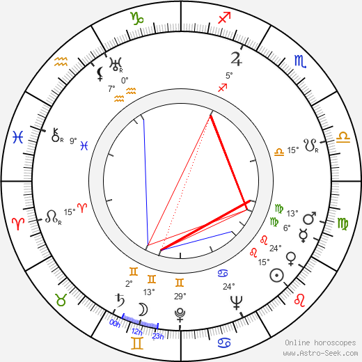 Jacques Bergier birth chart, biography, wikipedia 2023, 2024