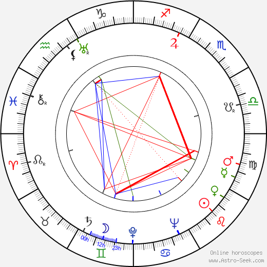 Jacques Bergier birth chart, Jacques Bergier astro natal horoscope, astrology