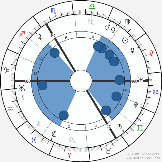 Jacques Eyser wikipedia, biography, birth chart, instagram Jacques Eyser wikipedia, horoscope, astrology, instagram