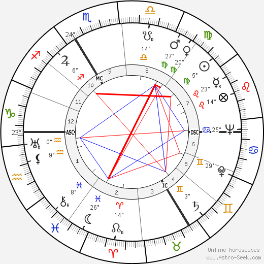 Jacques Eyser birth chart, biography, wikipedia 2023, 2024