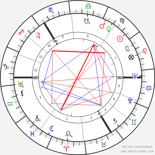 Jacques Eyser birth chart, Jacques Eyser astro natal horoscope, astrology