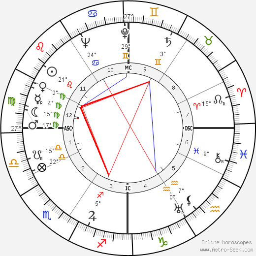 John Jacob VI Astor birth chart, biography, wikipedia 2024, 2025