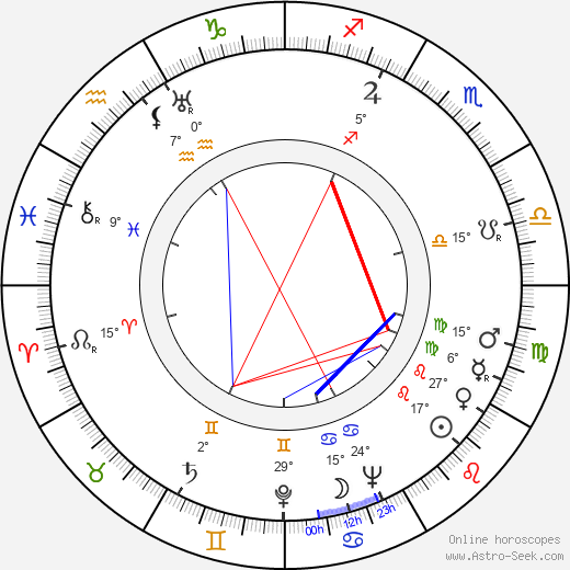 Jorge Amado birth chart, biography, wikipedia 2023, 2024