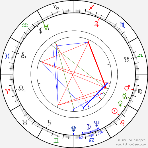 Jorge Amado birth chart, Jorge Amado astro natal horoscope, astrology