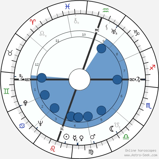 Julia Child horoscope, astrology, sign, zodiac, date of birth, instagram