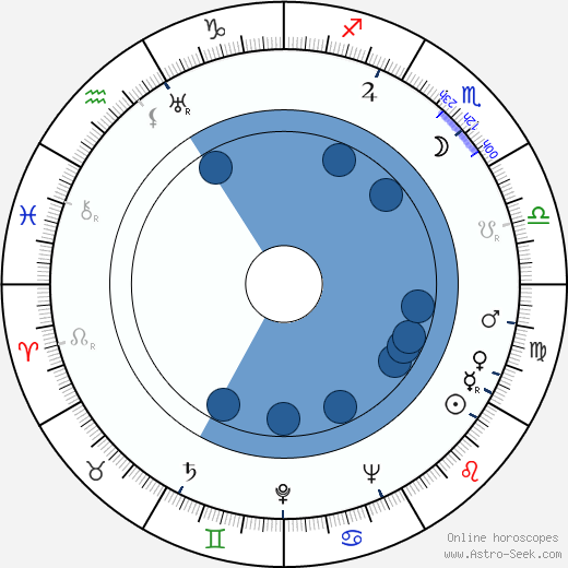 Kurt Meisel wikipedia, horoscope, astrology, instagram