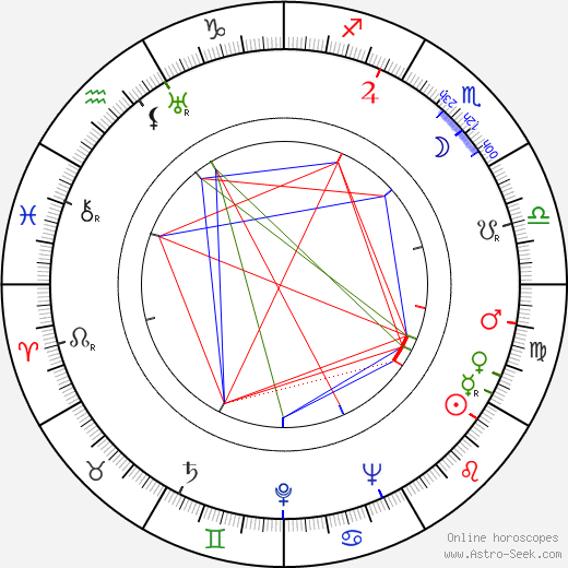 Kurt Meisel birth chart, Kurt Meisel astro natal horoscope, astrology