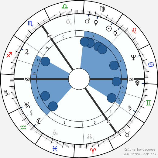Léo Marjane wikipedia, biography, birth chart, instagram Léo Marjane wikipedia, horoscope, astrology, instagram