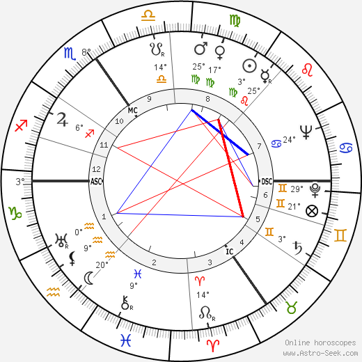 Léo Marjane birth chart, biography, wikipedia 2023, 2024