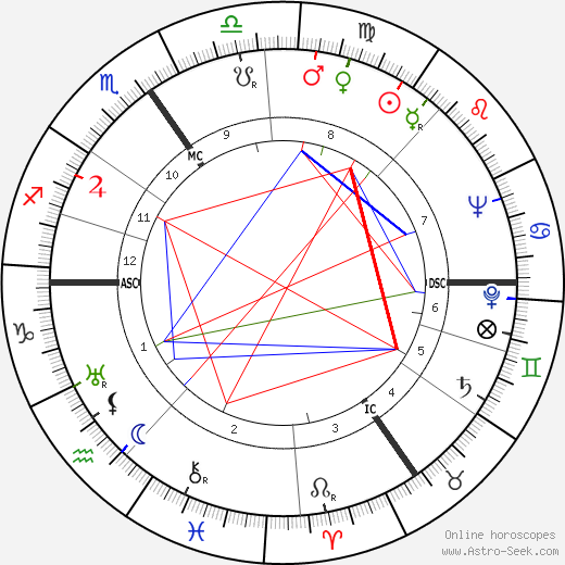 Léo Marjane birth chart, Léo Marjane astro natal horoscope, astrology